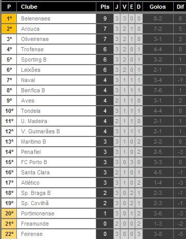 belenenses classement.